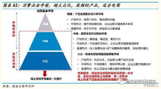 中國商業(yè)的核心變量，世界上電商最發(fā)達的國家